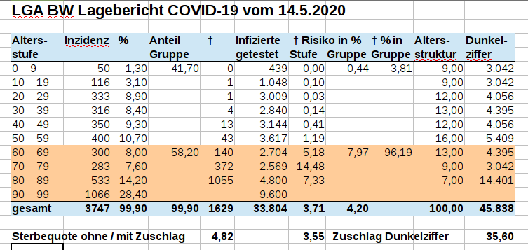 inzidenz-bw-17mai20